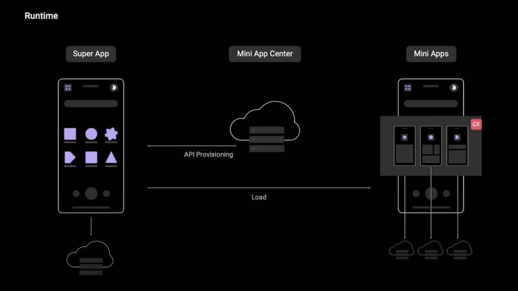 How to transform a native app into a Super App