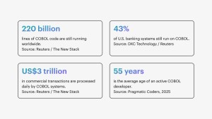 Legacy Systems
